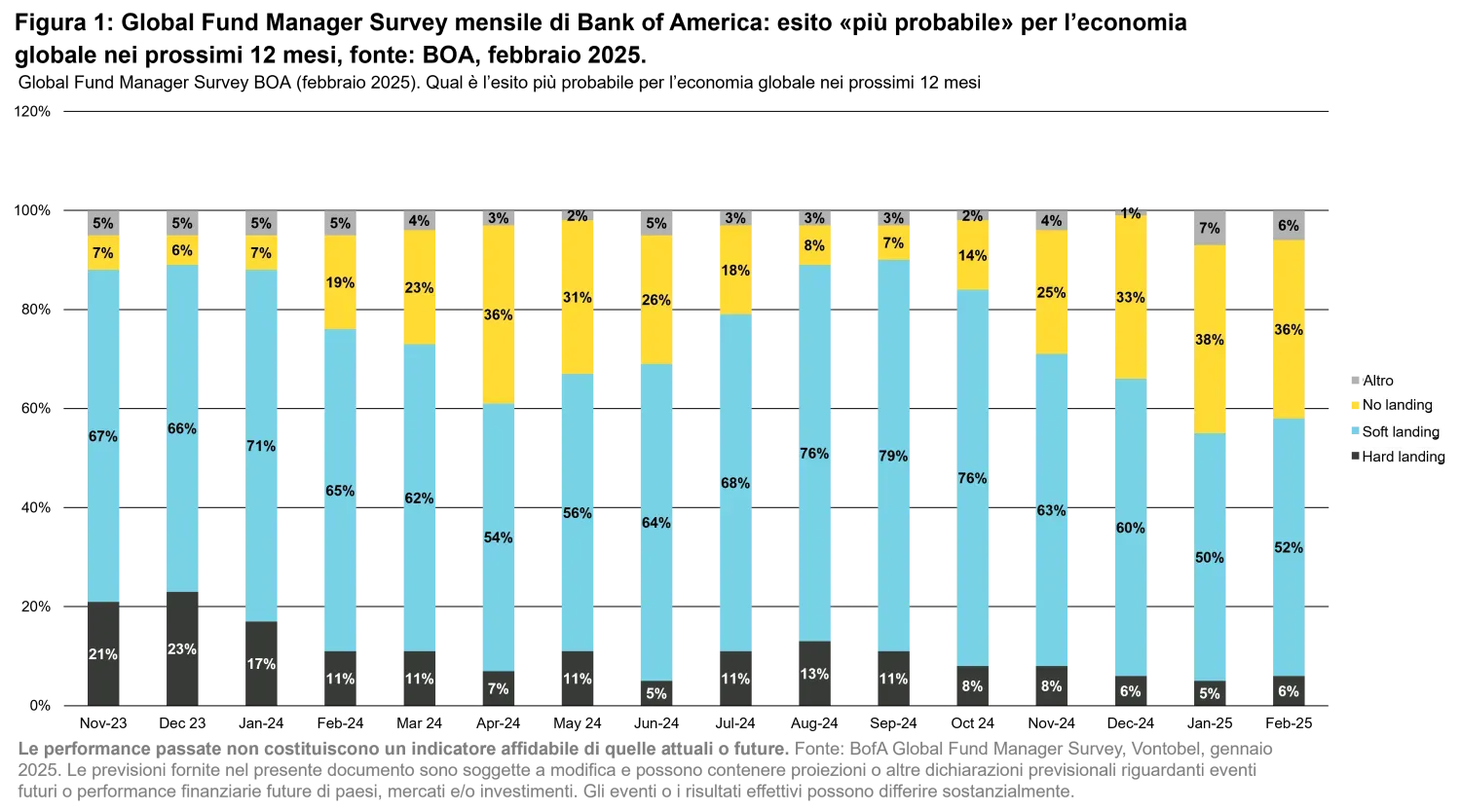 2025-03-04_whats-keeping-investors-awake-at-night-and-what-about-emd_chart1_it.png
