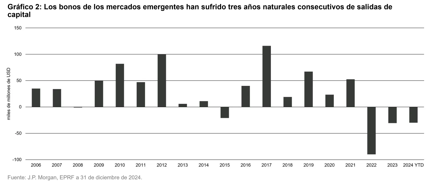 2025-03-04_whats-keeping-investors-awake-at-night-and-what-about-emd_chart2_es.png