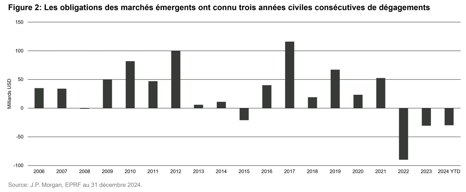 2025-03-04_whats-keeping-investors-awake-at-night-and-what-about-emd_chart2_fr.png