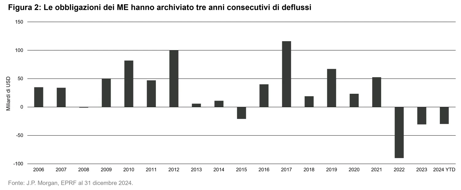2025-03-04_whats-keeping-investors-awake-at-night-and-what-about-emd_chart2_it.png
