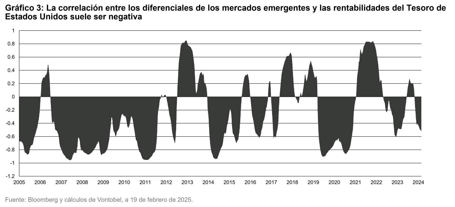 2025-03-04_whats-keeping-investors-awake-at-night-and-what-about-emd_chart3_es.png