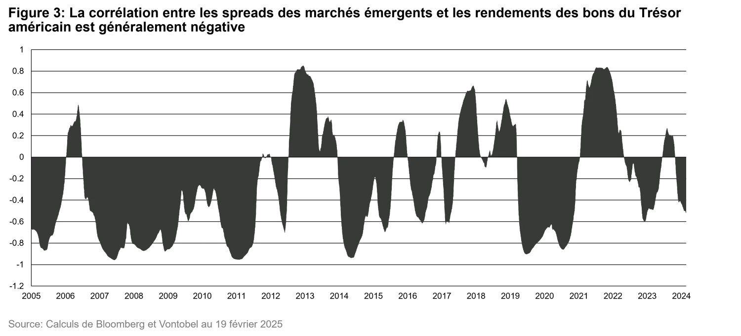 2025-03-04_whats-keeping-investors-awake-at-night-and-what-about-emd_chart3_fr.png