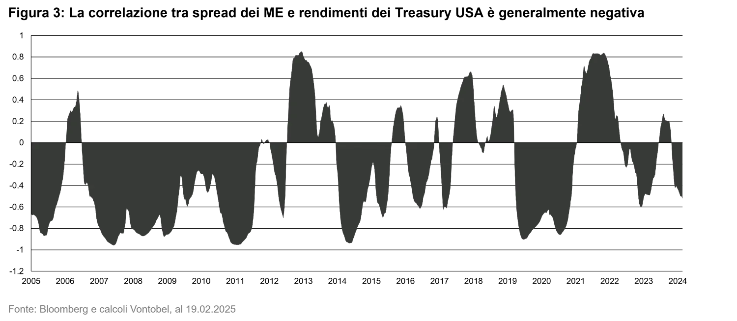 2025-03-04_whats-keeping-investors-awake-at-night-and-what-about-emd_chart3_it.png