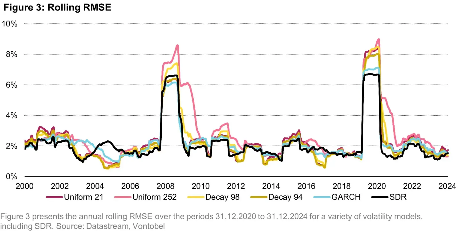 2025-03-07_Quanta_Byte_state-dependent-risk_chart3_en.jpg