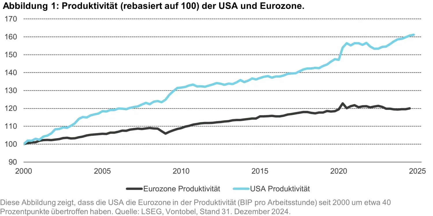 2025-03-12_a-turning-point-for-european-markets_chart1_de.jpg