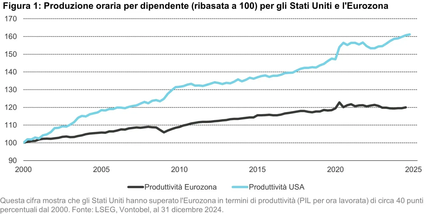 2025-03-12_a-turning-point-for-european-markets_chart1_it.jpg