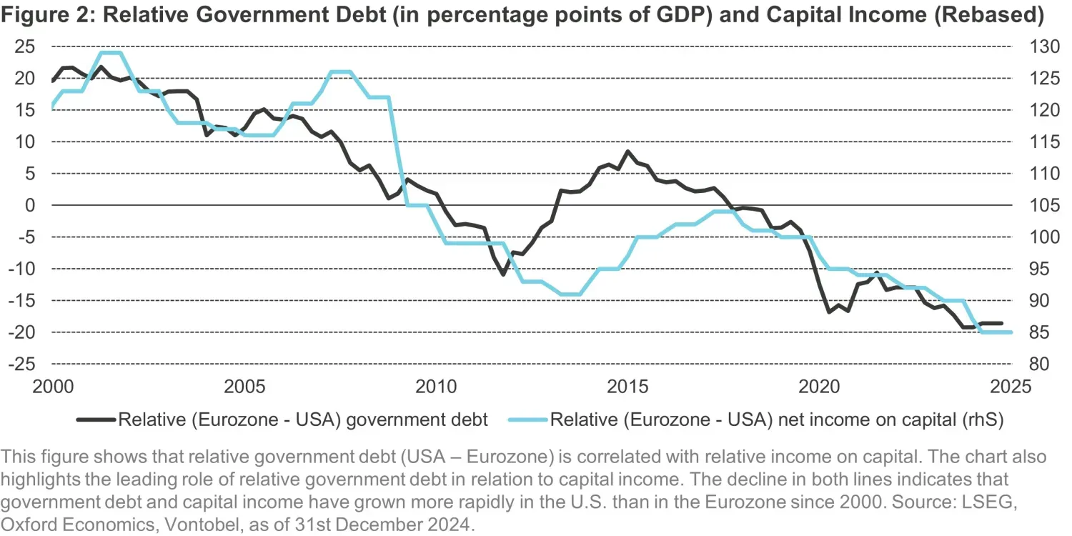 2025-03-12_a-turning-point-for-european-markets_chart2_en.jpg