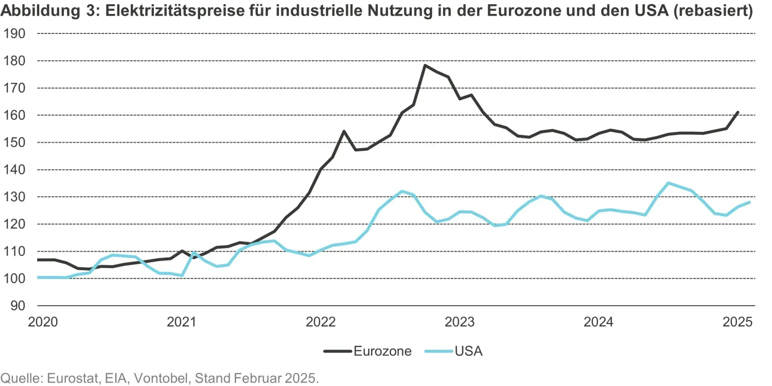 2025-03-12_a-turning-point-for-european-markets_chart3_de.jpg