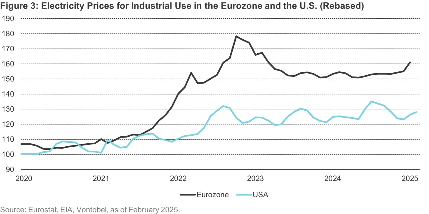 2025-03-12_a-turning-point-for-european-markets_chart3_en.jpg