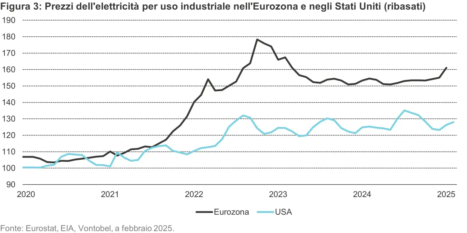 2025-03-12_a-turning-point-for-european-markets_chart3_it.jpg