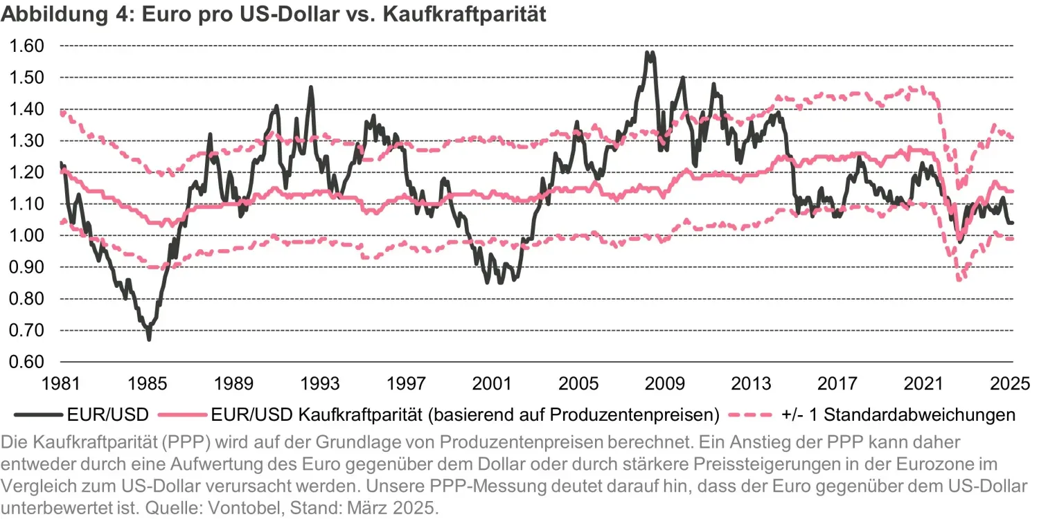 2025-03-12_a-turning-point-for-european-markets_chart4_de.jpg