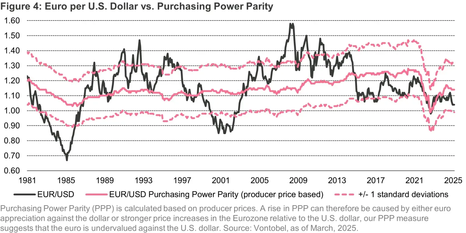 2025-03-12_a-turning-point-for-european-markets_chart4_en.jpg