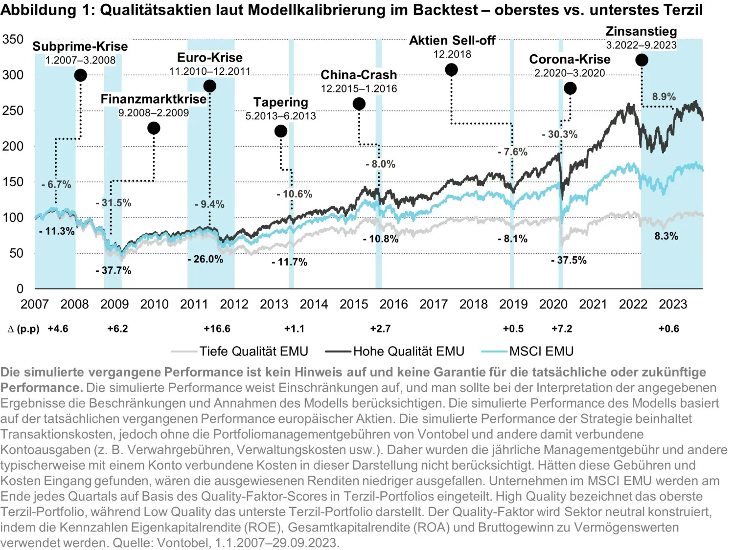 2025-03-25_EEIP_chart1_de.png
