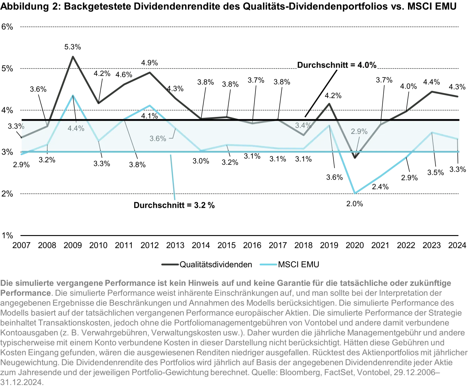 2025-03-25_EEIP_chart2_de.png