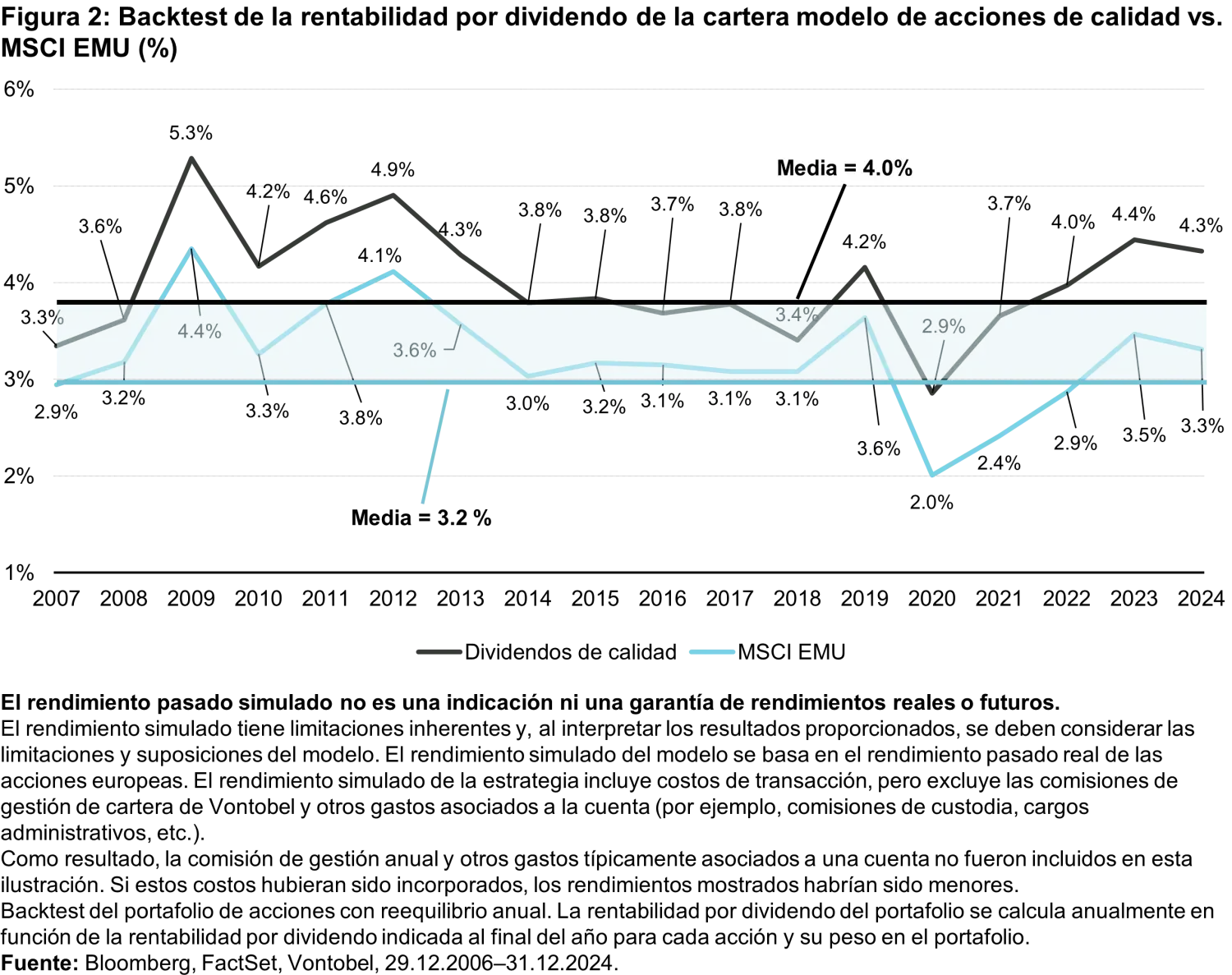 2025-03-25_EEIP_chart2_es.png