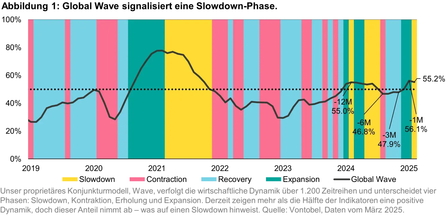 2025-03-28_quantabyte_chart1_de.png