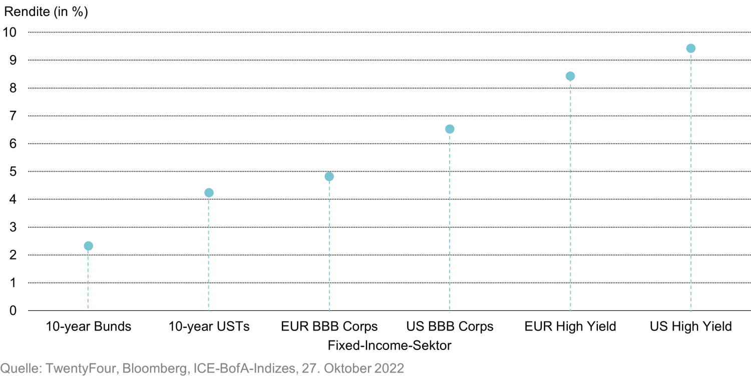 Fixed Income 101: Income Investing chart 1- DE