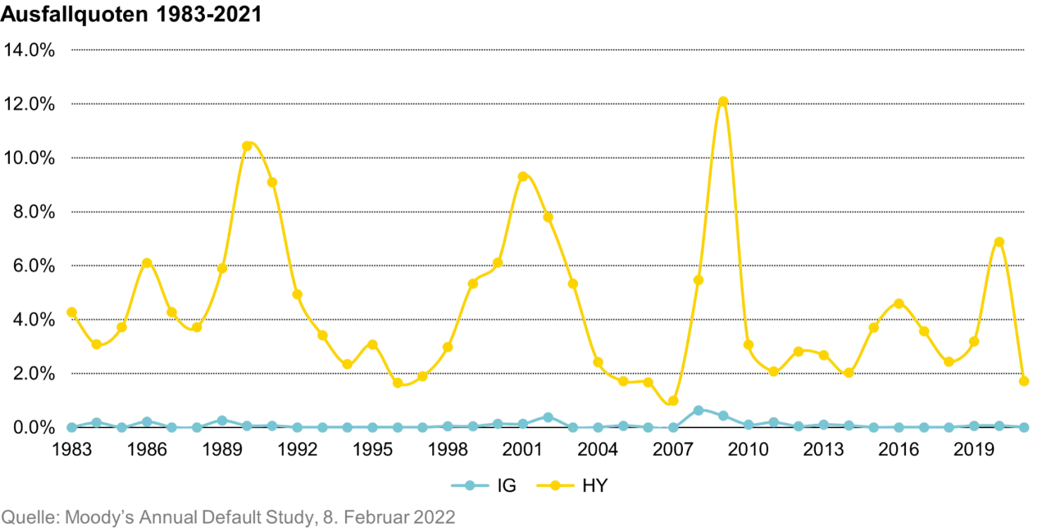 Fixed Income 101: Income Investing chart 2- DE
