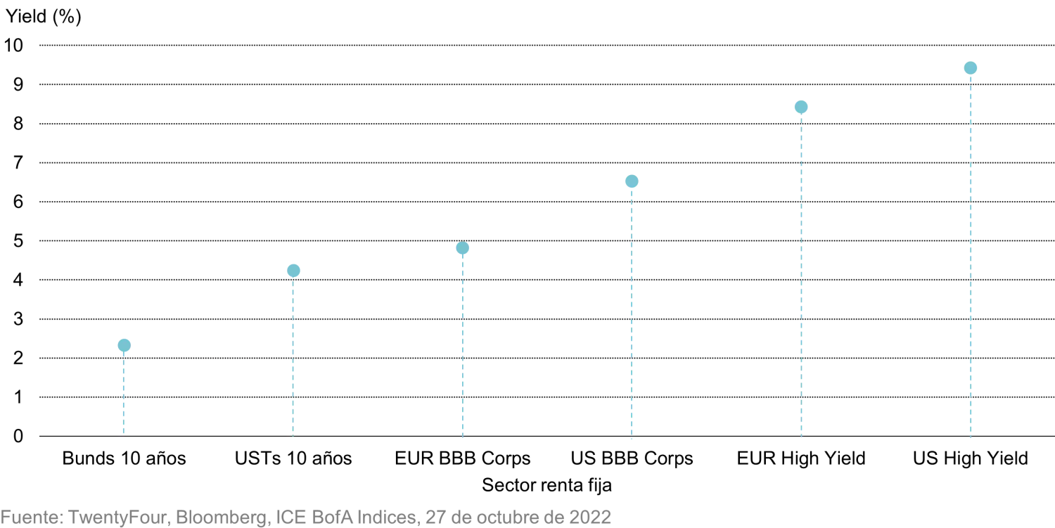 Fixed Income 101 - Income Investing chart 1- ES