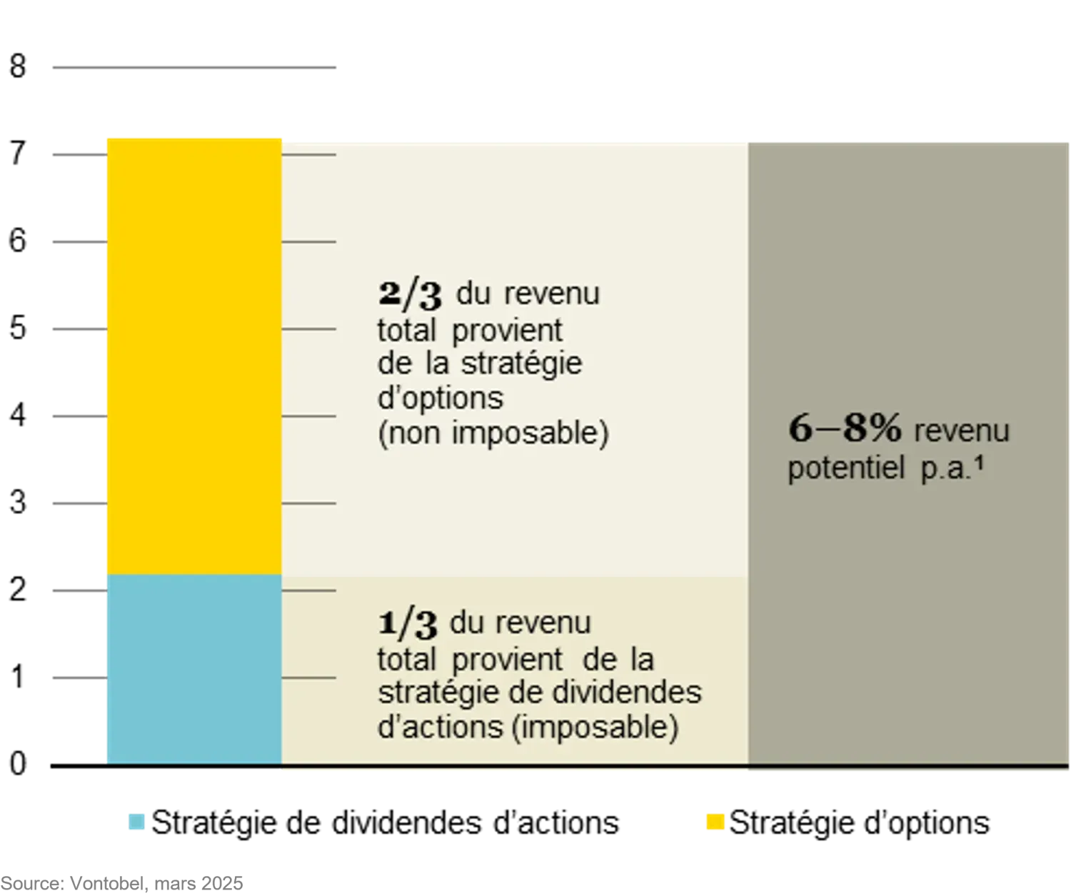 infographic-sseip-chart2-fr.png