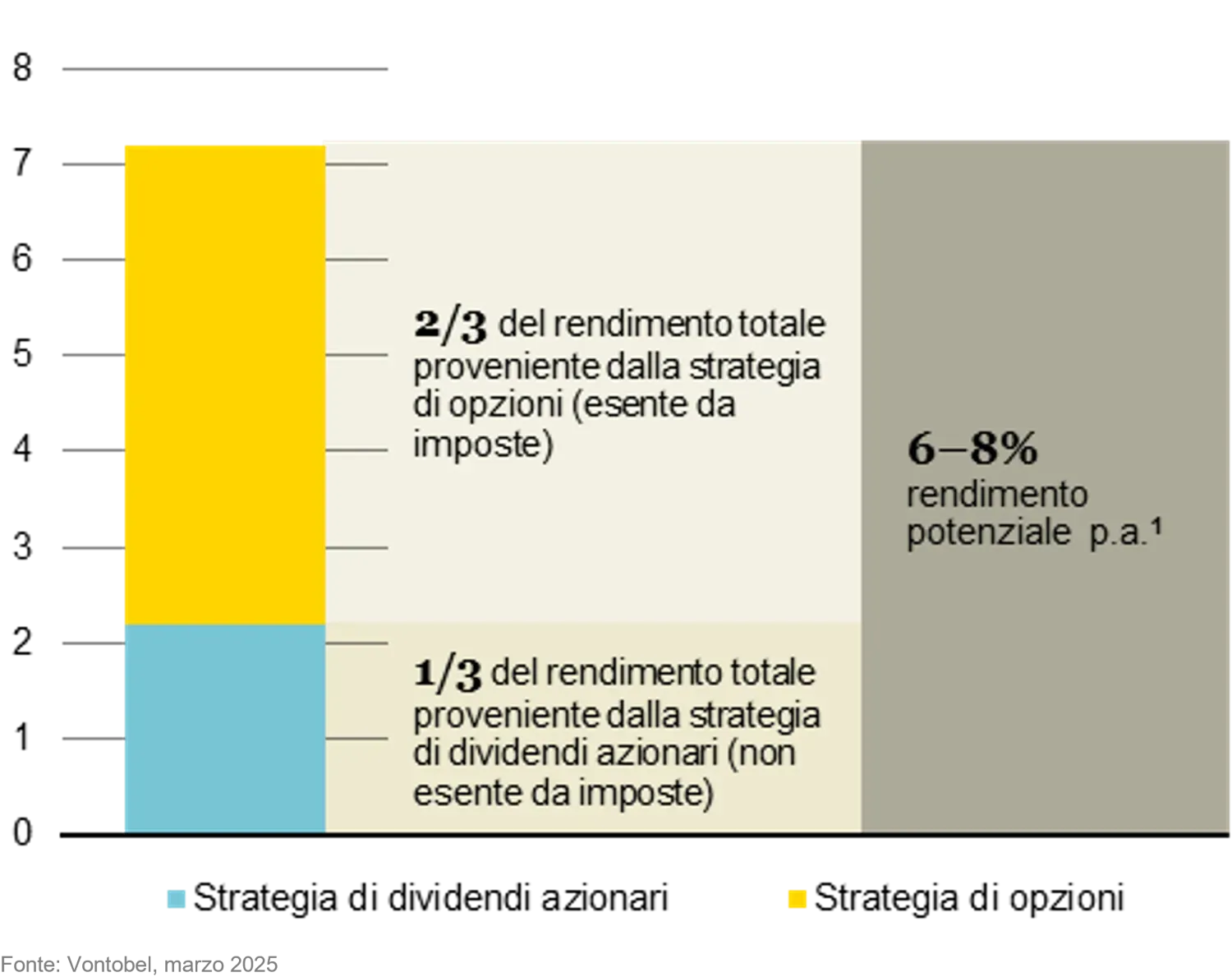 infographic-sseip-chart2-it.png