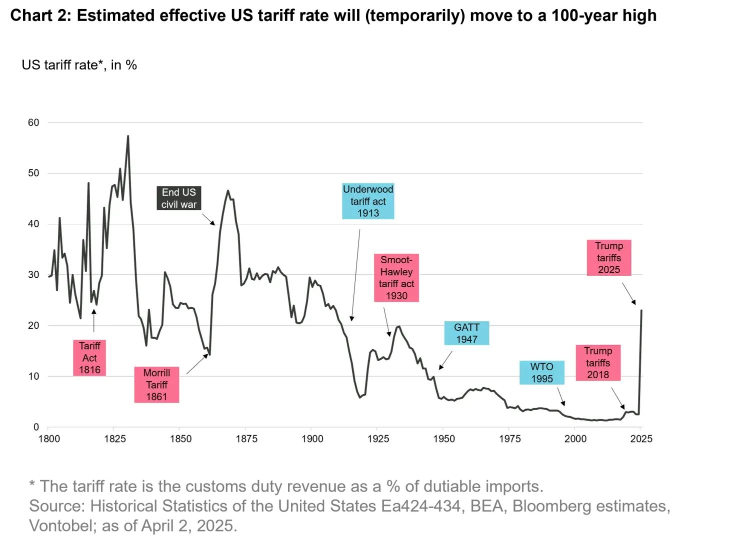 2025-04-03_liberationday_chart2_en.png