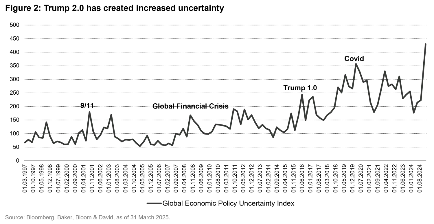 2025-04-05_from-exuberance-to-uncertainty_chart2_en.png