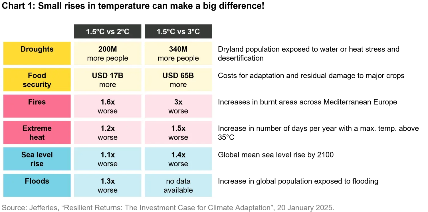 2025-04-28_timetoadapt_chart1_en.png