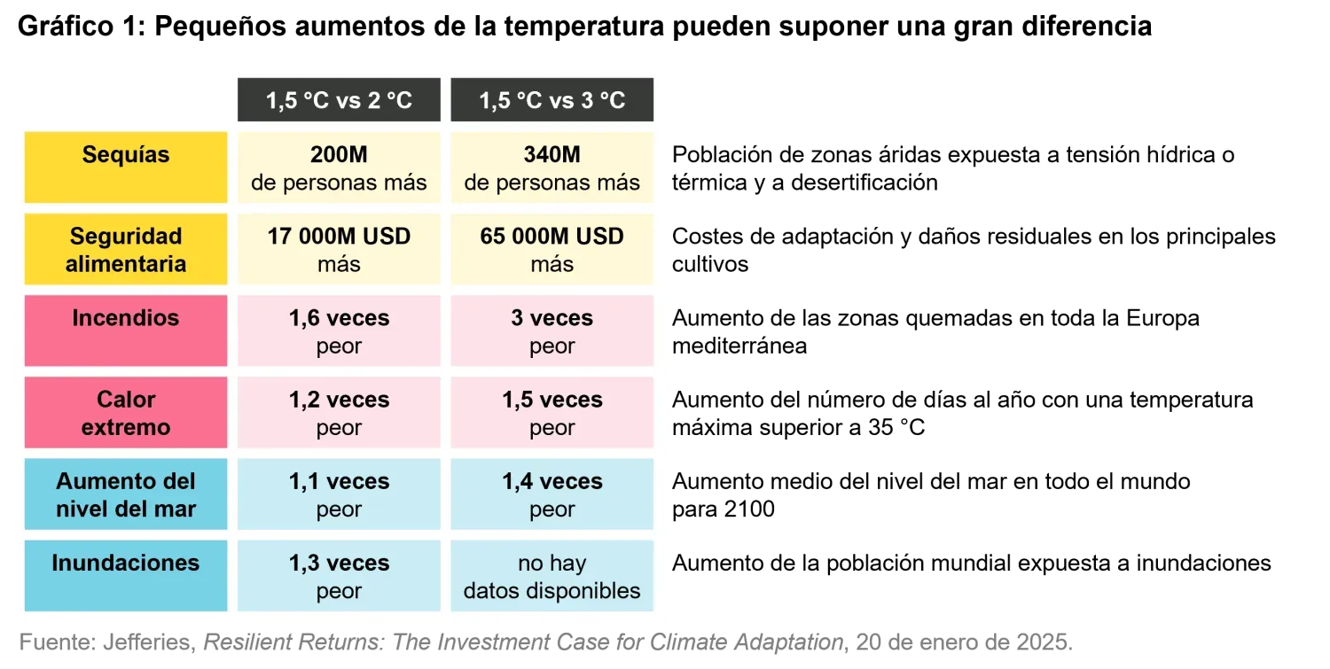 2025-04-28_timetoadapt_chart1_es.png