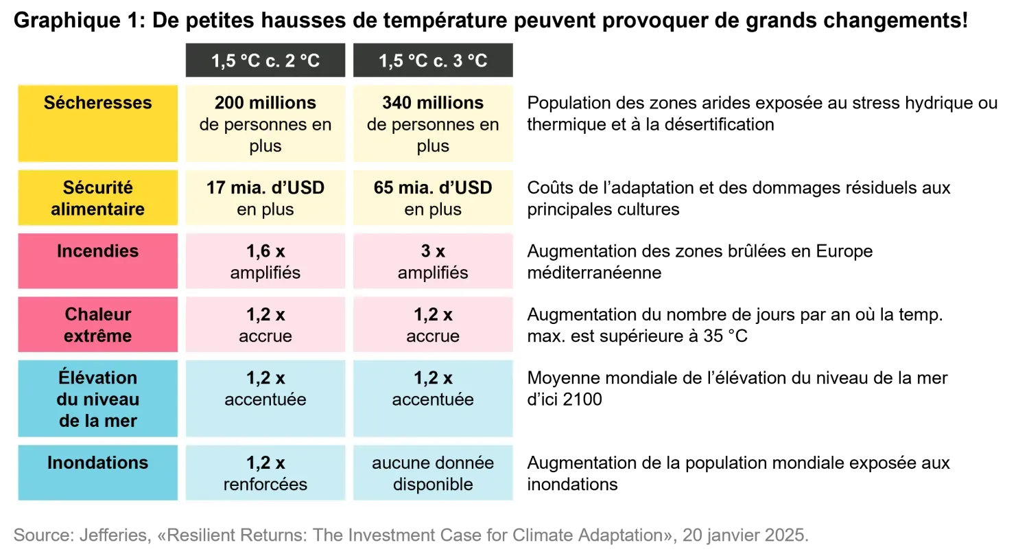 2025-04-28_timetoadapt_chart1_fr.png