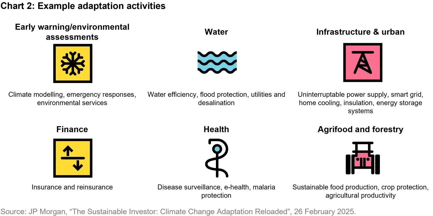 2025-04-28_timetoadapt_chart2_en.png