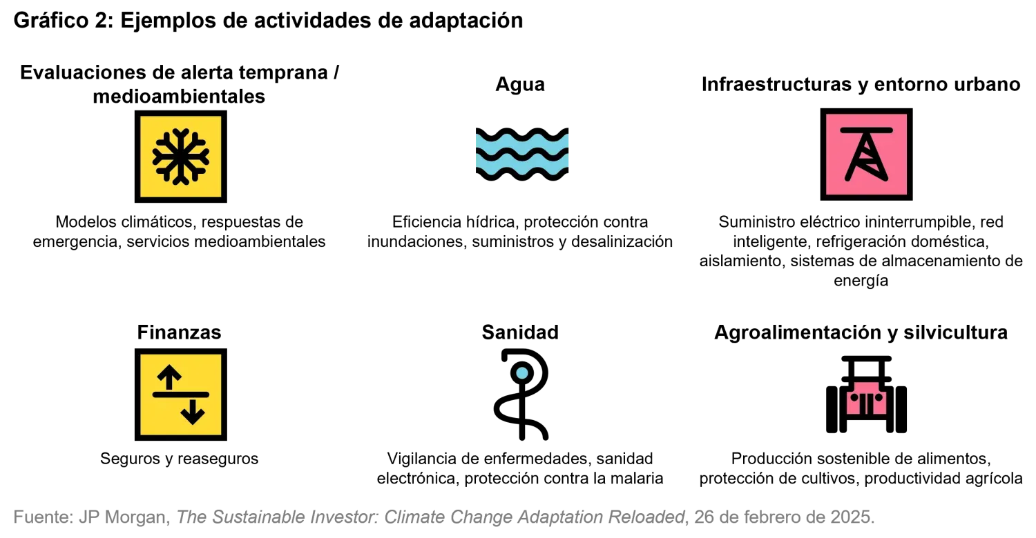 2025-04-28_timetoadapt_chart2_es.png