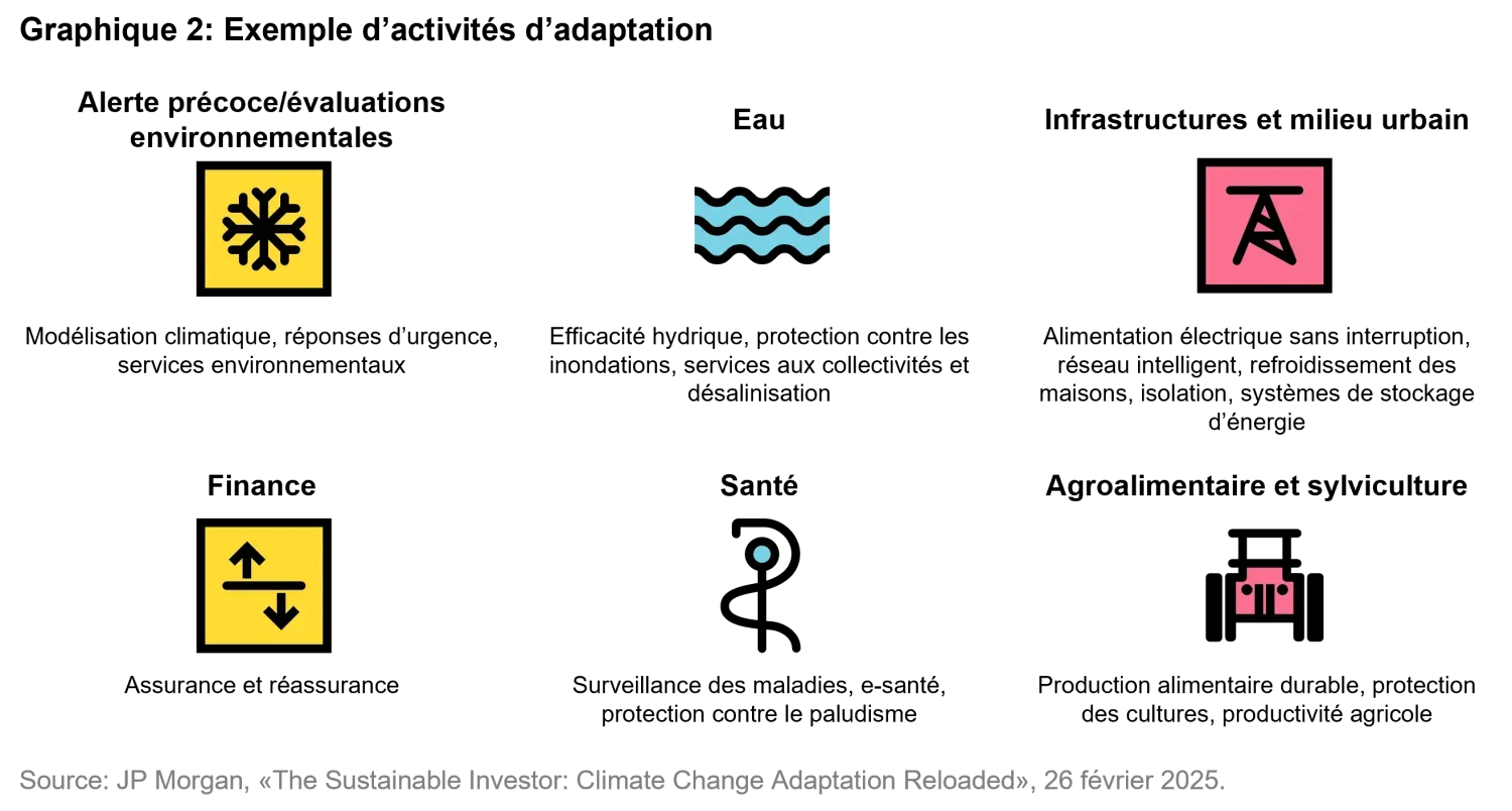 2025-04-28_timetoadapt_chart2_fr.png