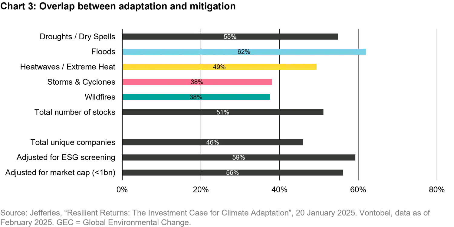 2025-04-28_timetoadapt_chart3_en.png