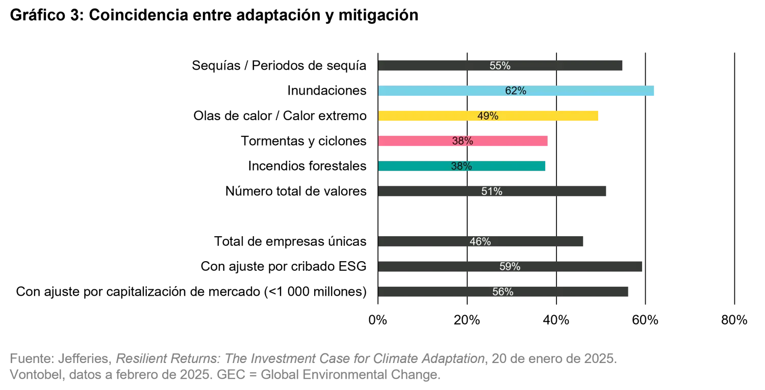 2025-04-28_timetoadapt_chart3_es.png