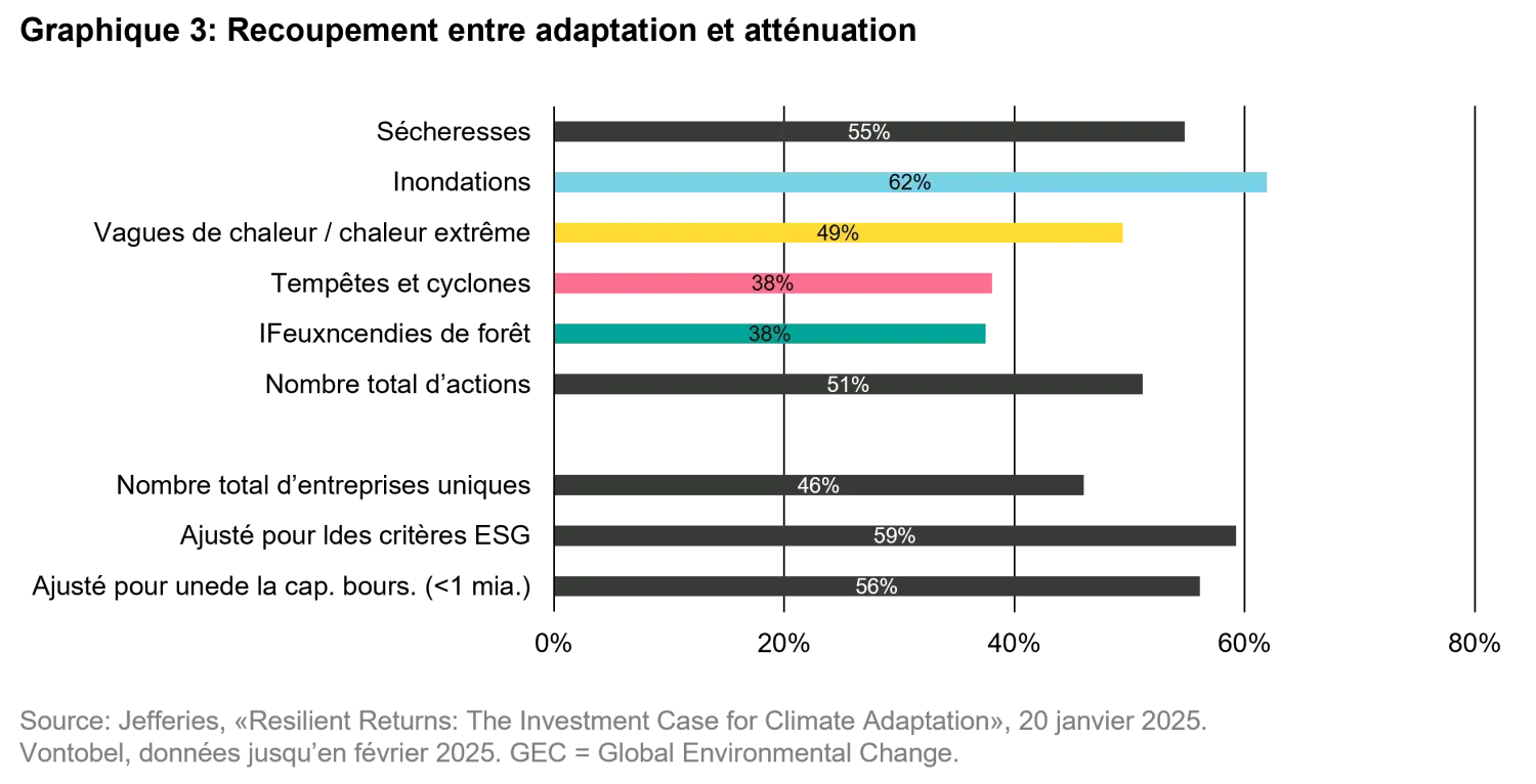 2025-04-28_timetoadapt_chart2_fr.png