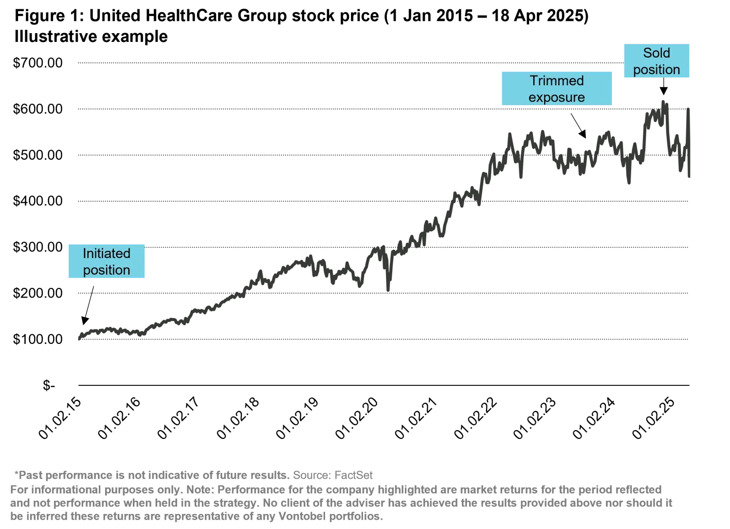 2025-04-30 QG - united health - chart1_en.png