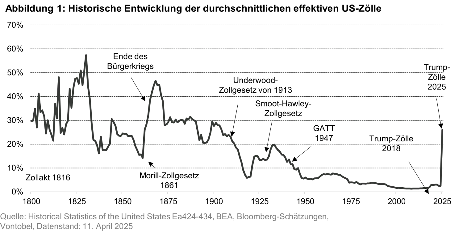 2025-4-14_QB - Decoding the Market Response to US Tariffs_chart1de.png