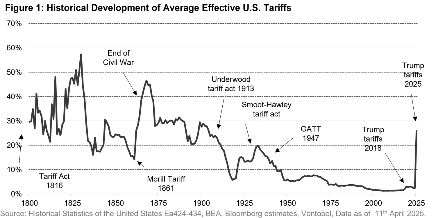2025-4-14_QB - Decoding the Market Response to US Tariffs_chart1en.png