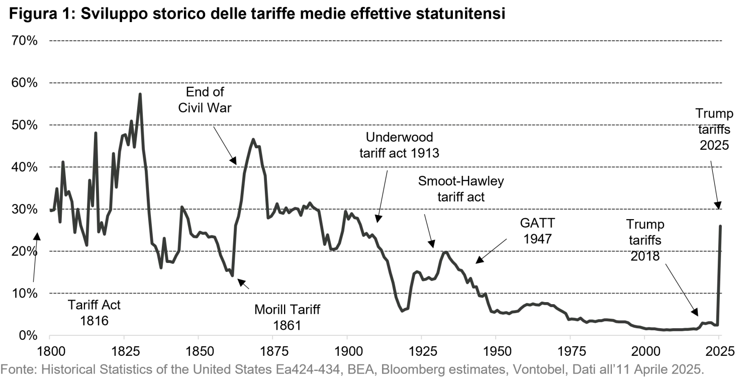 2025-4-14_QB - Decoding the Market Response to US Tariffs_chart1it.png