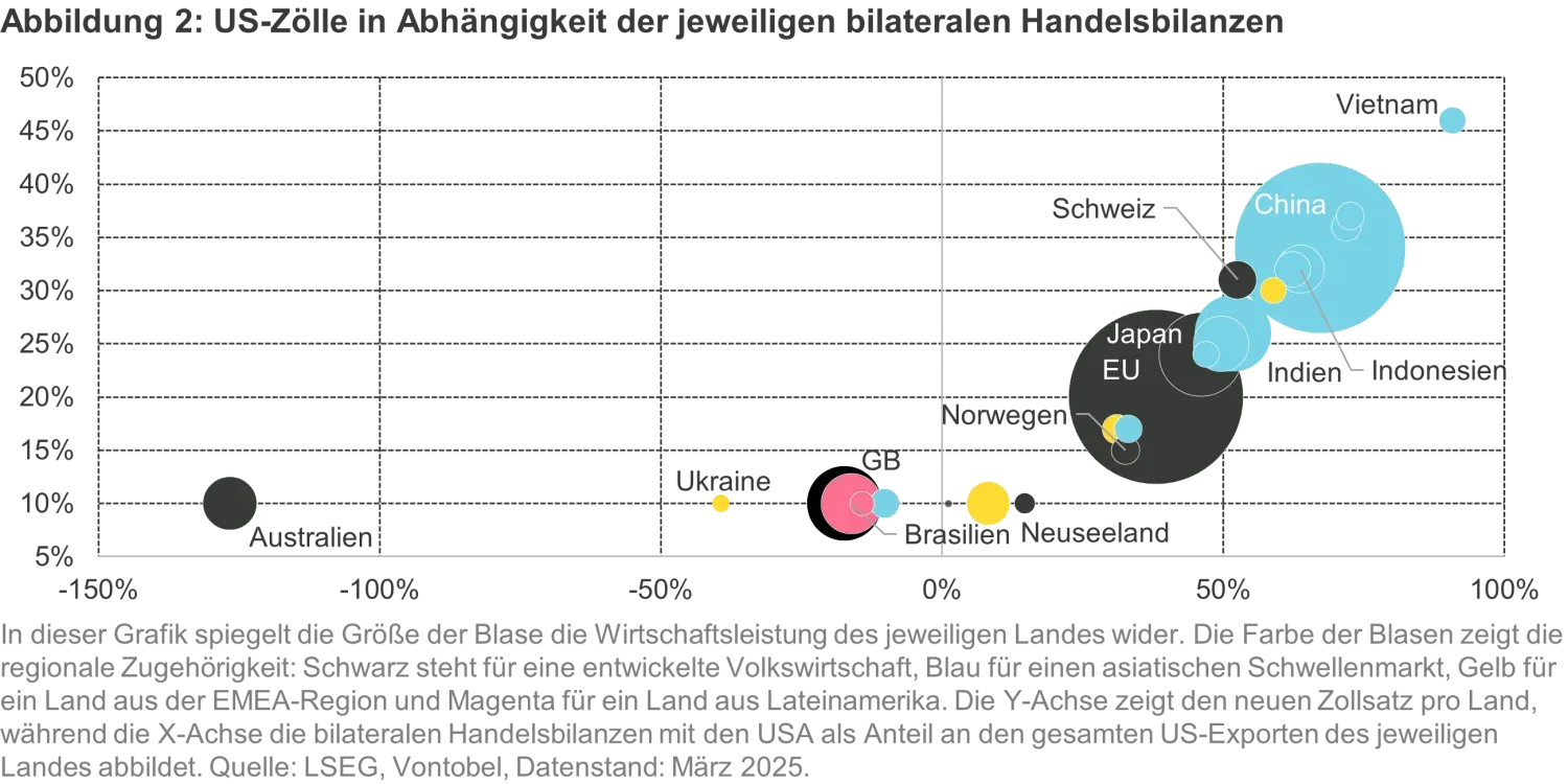2025-4-14_QB - Decoding the Market Response to US Tariffs_chart2de.png