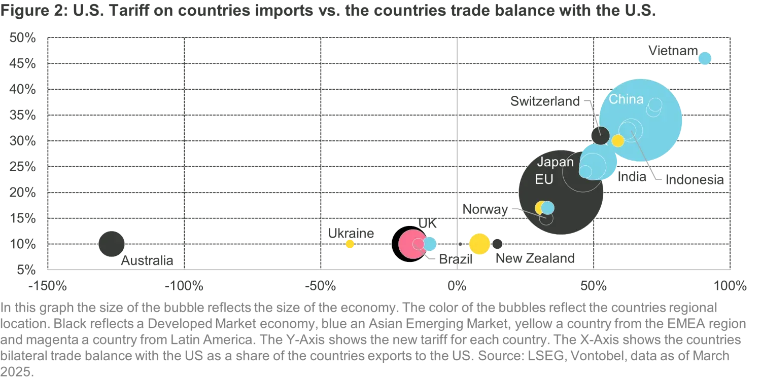 2025-4-14_QB - Decoding the Market Response to US Tariffs_chart2en.png