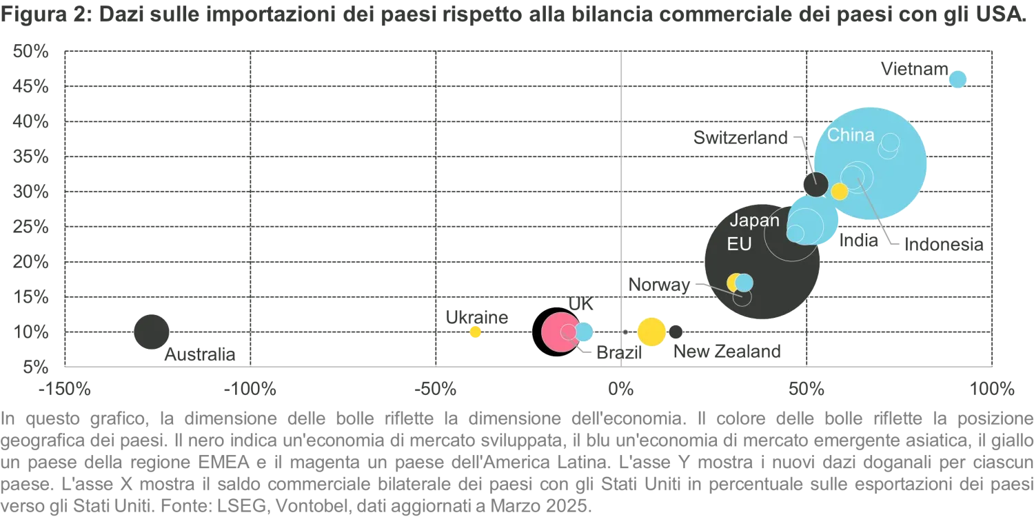 2025-4-14_QB - Decoding the Market Response to US Tariffs_chart2it.png