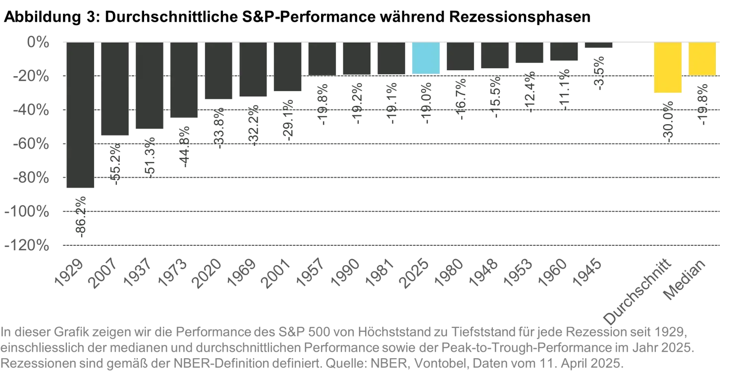 2025-4-14_QB - Decoding the Market Response to US Tariffs_chart3de.png