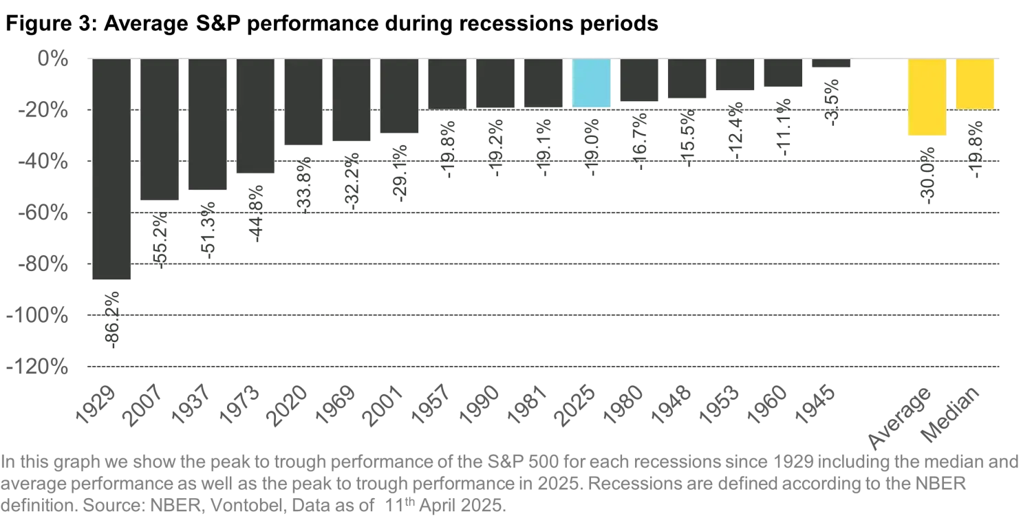 2025-4-14_QB - Decoding the Market Response to US Tariffs_chart3en.png