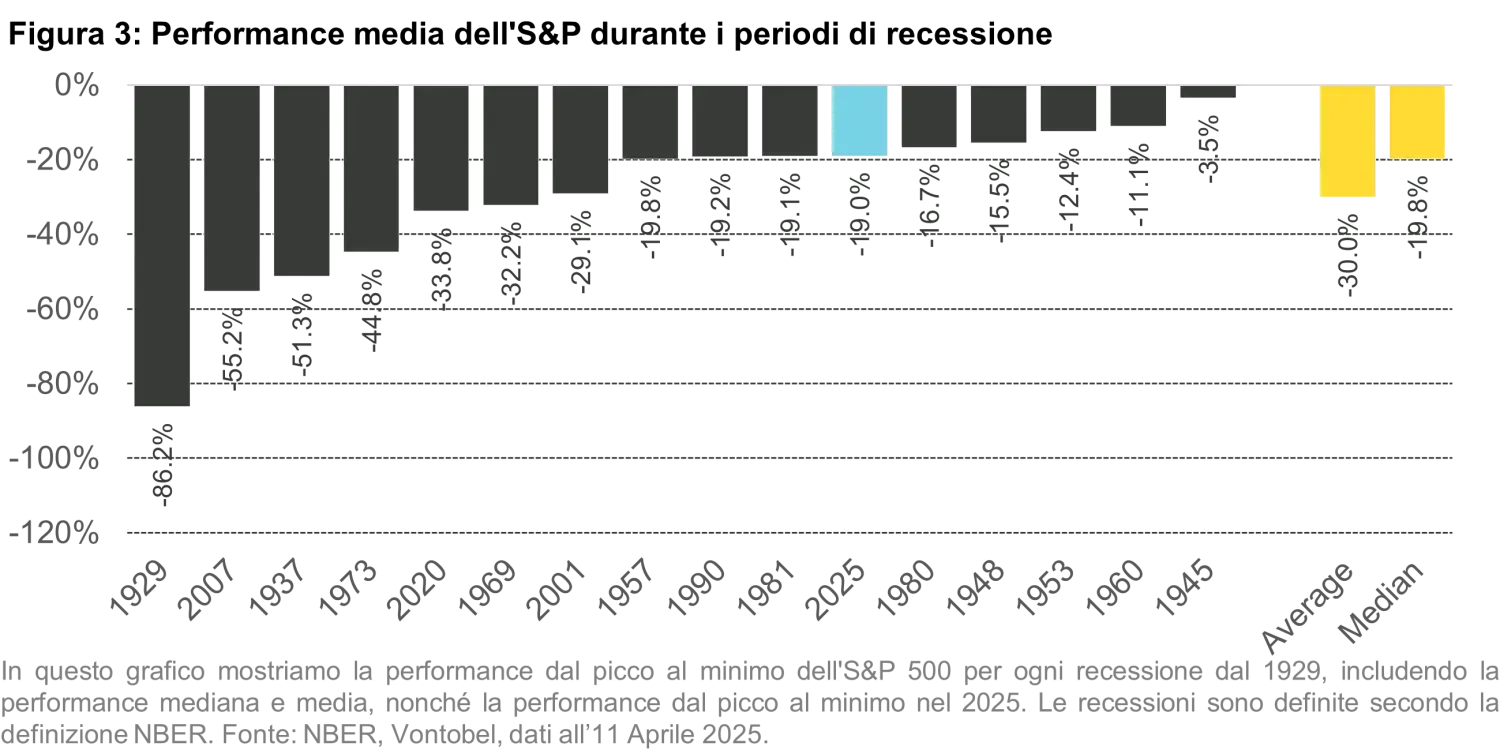 2025-4-14_QB - Decoding the Market Response to US Tariffs_chart3it.png