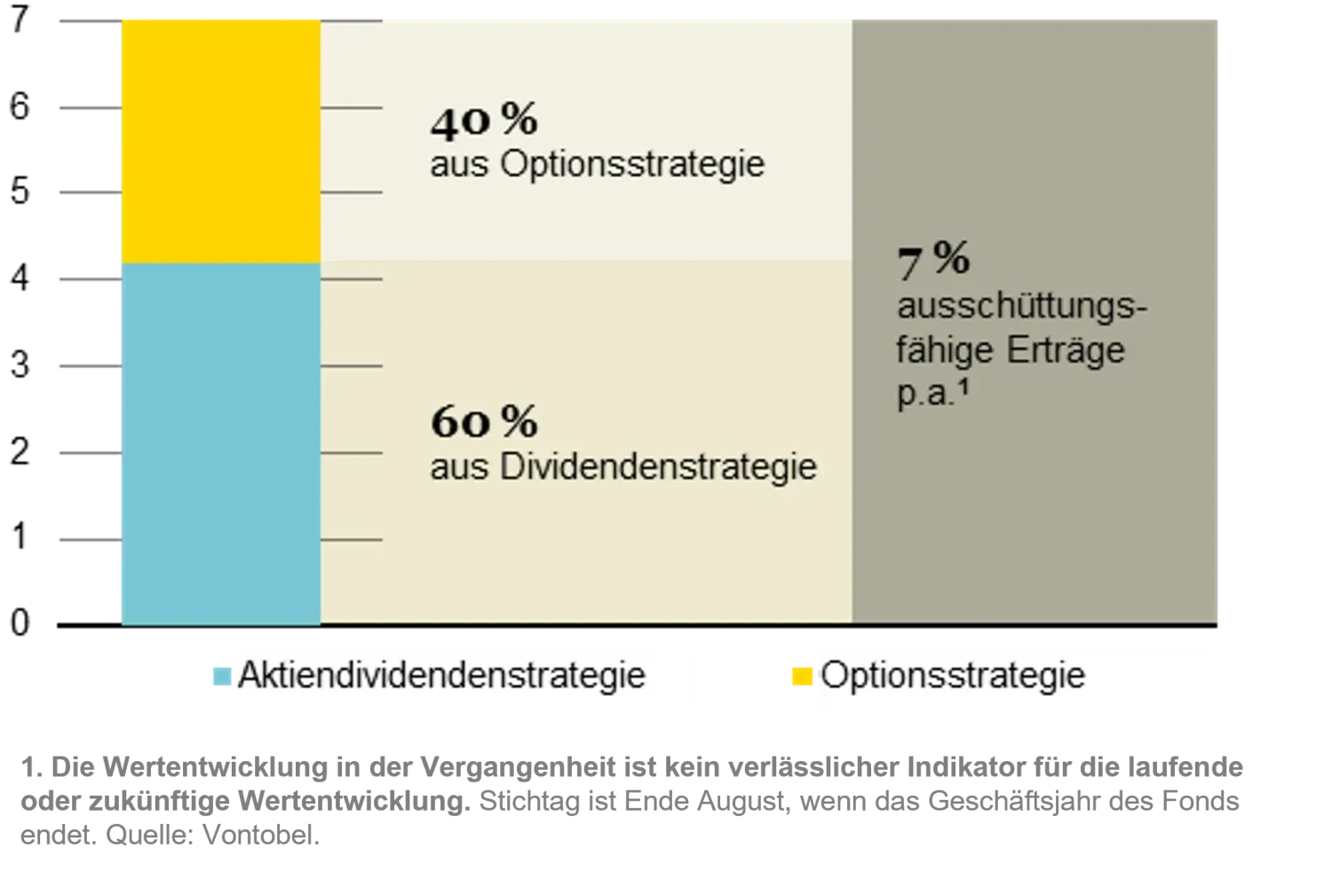 eeip_productpage_chart1_de.png