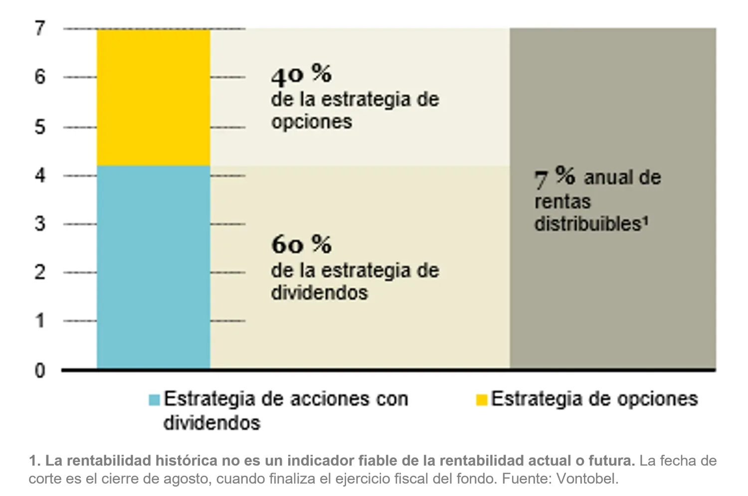 eeip_productpage_chart1_es.png