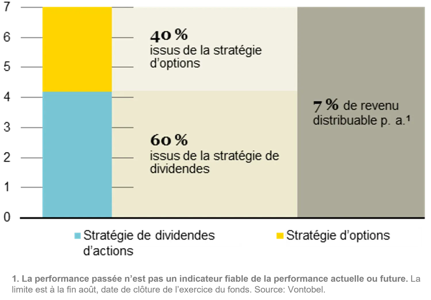 eeip_productpage_chart1_fr.png