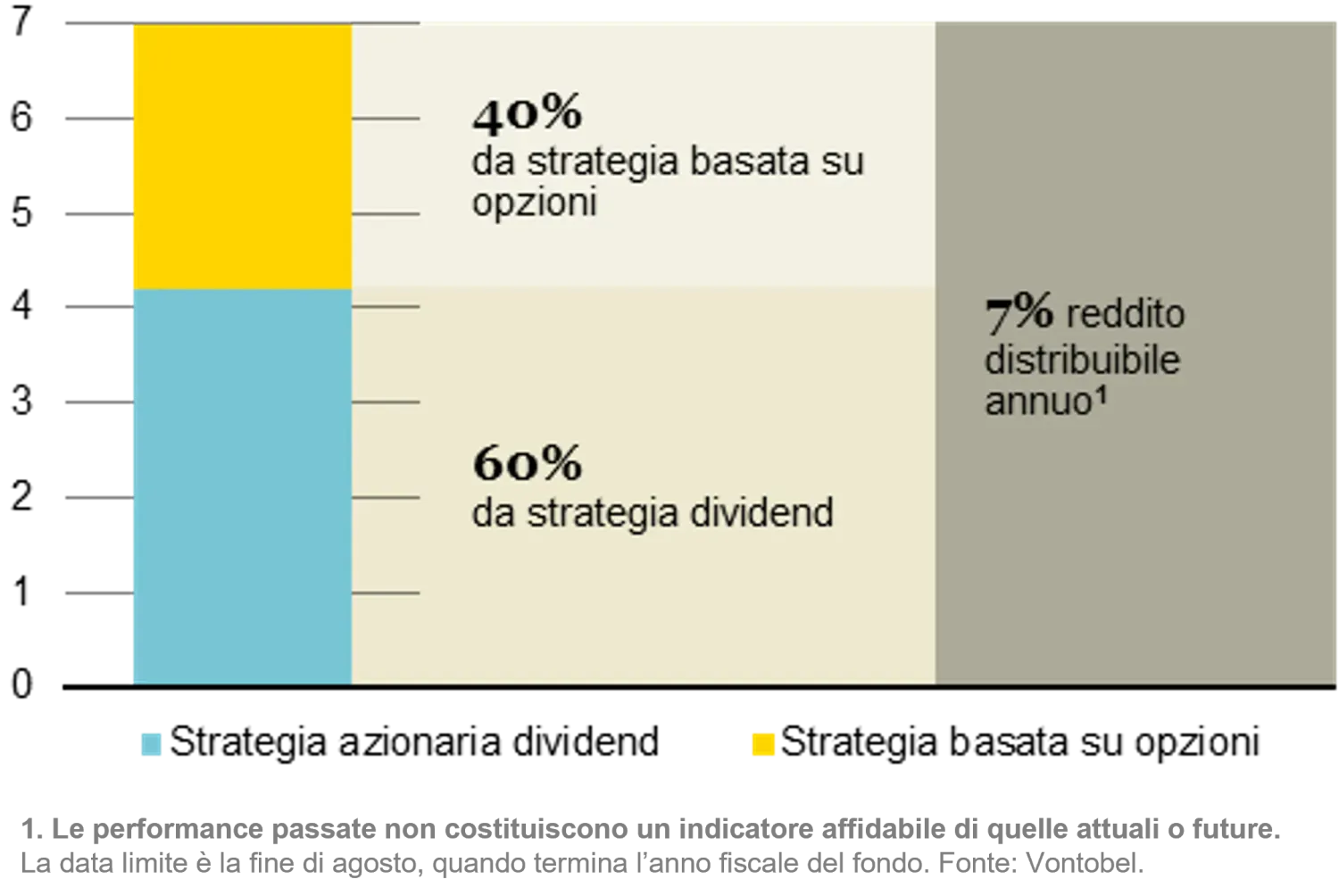 eeip_productpage_chart1_it.png
